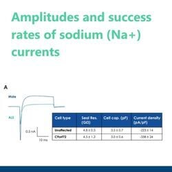 New application note Profiling ALS variants and ion channel expression changes with HT Automated Patch Clamp